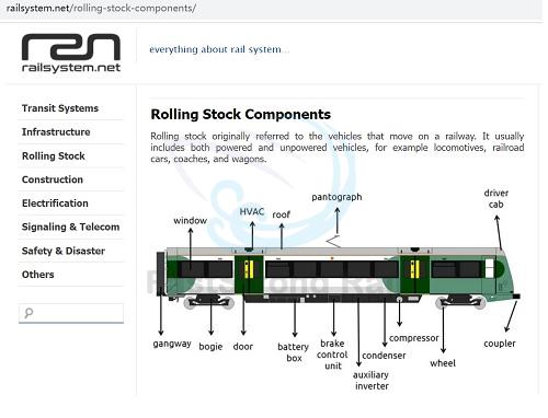 Rolling Stock Components 